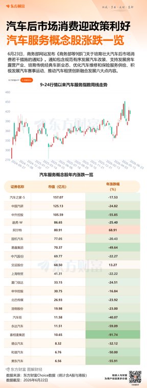 商务部等9部门发布培育壮大汽车后市场消费若干措施的通知