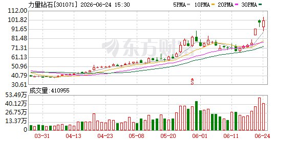 43家A股公司提示风险!回应AI算力等多个热点事项